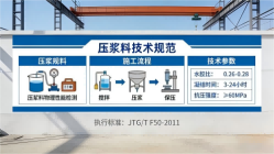 禹城本地工厂讲解：说一遍公路压浆料和铁路压浆料的区别
